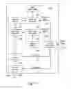 Fig. 22 - Coupled Light Field Camera and Display