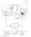 Fig. 01 - Cross-device information exchange via web browser