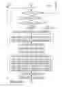 Fig. 28 - Content adaptive entropy coding of partitions data for next generation video