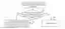 Fig. 01 - Methods and apparatuses for coding and decoding depth map