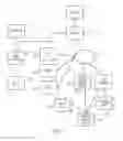 Fig. 02 - Method and system for creating video channels for delivery of content from multiple platforms