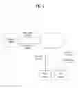 Fig. 02 - Method for mapping signaling information to announcement information and broadcast receiver