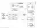 Fig. 01 - Electronic system informing a first electronic device of user remote control activity involving a second electronic device