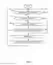 Fig. 06 - Methods and systems for reducing spillover by detecting signal distortion
