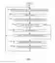 Fig. 08 - Methods and systems for reducing spillover by detecting signal distortion