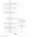Fig. 03 - System and method for using vehicle radio to control delivery of premium content to a smartphone