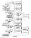 Fig. 46 - System and method for service access via hopped wireless mobile device(s)