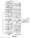 Fig. 71 - System and method for service access via hopped wireless mobile device(s)
