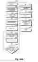 Fig. 72 - System and method for service access via hopped wireless mobile device(s)