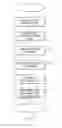 Fig. 08 - Mobile device digital communication and authentication methods