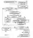 Fig. 03 - Network access restoration