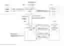 Fig. 01 - Method and poll control entity for controlling a polling procedure
