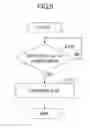 Fig. 06 - Transmission control method for buffer status report, user equipment, and mobile communication system