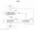 Fig. 07 - Transmission control method for buffer status report, user equipment, and mobile communication system