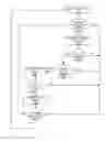 Fig. 01 - Wireless device handoff between wireless networks