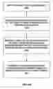 Fig. 09 - Distributed method for client optimization