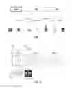 Fig. 02 - Sharing frequencies in an OFDM-based wireless communication system