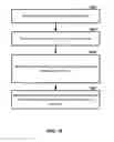 Fig. 11 - Radio access for a wireless device and base station
