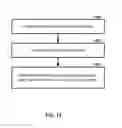 Fig. 14 - Radio access for a wireless device and base station