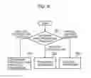Fig. 08 - Communication control method, user terminal, processor, storage medium, and base station for D2D communication