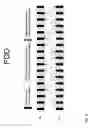 Fig. 09 - Physical channel design for network-assisted D2D