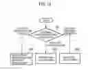 Fig. 08 - Communication control method, user terminal, processor, and storage medium