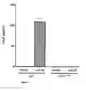 Fig. 07 - Humanized IL-4 and IL-4Ra animals