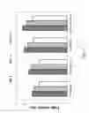 Fig. 02 - Process of preparing a foaming aid and uses thereof