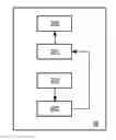 Fig. 01 - Cooker