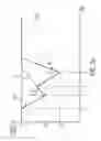 Fig. 10 - Control for product dispenser energy storage device