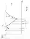Fig. 12 - Control for product dispenser energy storage device