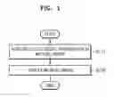 Fig. 02 - Method, apparatus, and system for providing medical image