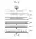 Fig. 03 - Method, apparatus, and system for providing medical image