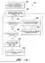Fig. 04 - Method and system for monitoring nutritional uptake as a function of hydrogen gas levels
