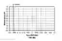 Fig. 43 - Ophthalmic devices that improve peripheral vision