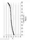 Fig. 06 - Non-Petrochemically Derived Cationic Emulsifiers and Related Compositions and Methods