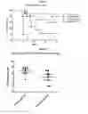 Fig. 03 - GEL COMPOSITIONS