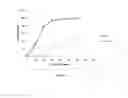 Fig. 09 - Abuse deterrent immediate release coated reservoir solid dosage form