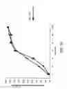 Fig. 11 - Viral vector nanocapsule for targeting gene therapy and its preparation