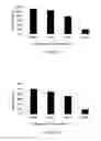 Fig. 06 - COMBINATION THERAPY FOR CANCER