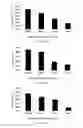 Fig. 07 - COMBINATION THERAPY FOR CANCER
