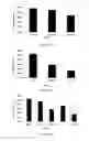 Fig. 09 - COMBINATION THERAPY FOR CANCER
