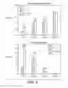 Fig. 06 - Methods For Bone Treatment By Modulating An Arachidonic Acid Metabolic or Signaling Pathway
