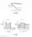 Fig. 04 - Compositions and methods for treating neurological diseases or injury