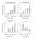 Fig. 20 - Compositions and methods for treating neurological diseases or injury