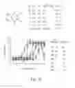 Fig. 22 - Compositions and methods for treating neurological diseases or injury