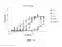 Fig. 23 - Compositions and methods for treating neurological diseases or injury