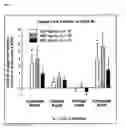Fig. 02 - FORMULATIONS AND METHODS OF TREATING ALZHEIMER'S DISEASE AND OTHER PROTEINOPATHIES BY COMBINATION THERAPY