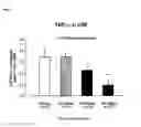 Fig. 04 - FORMULATIONS AND METHODS OF TREATING ALZHEIMER'S DISEASE AND OTHER PROTEINOPATHIES BY COMBINATION THERAPY