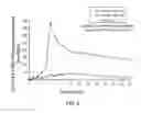Fig. 07 - DPA-enriched compositions of omega-3 polyunsaturated fatty acids in free acid form